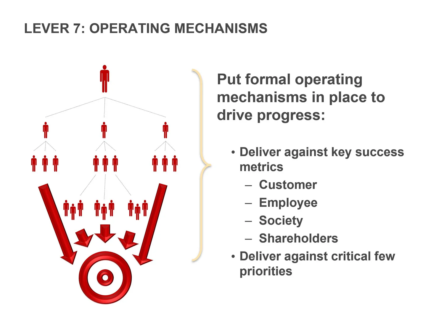 Set 3: Eight Essential Leadership Skills for Any Leader — slide 8