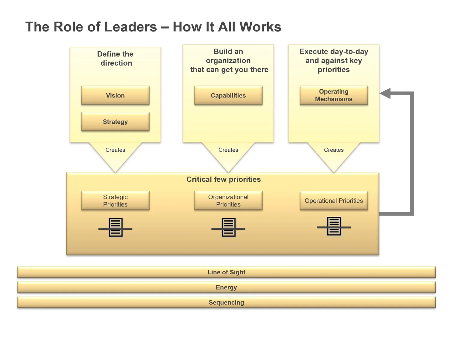 Set 4: Prioritization and Decision Making — slide 4