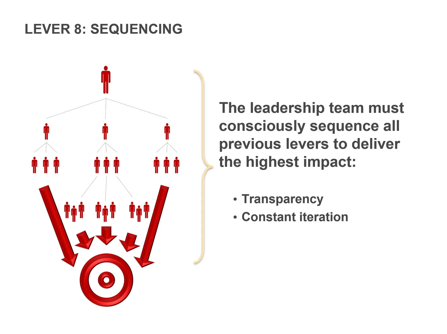 Set 3: Eight Essential Leadership Skills for Any Leader — slide 9