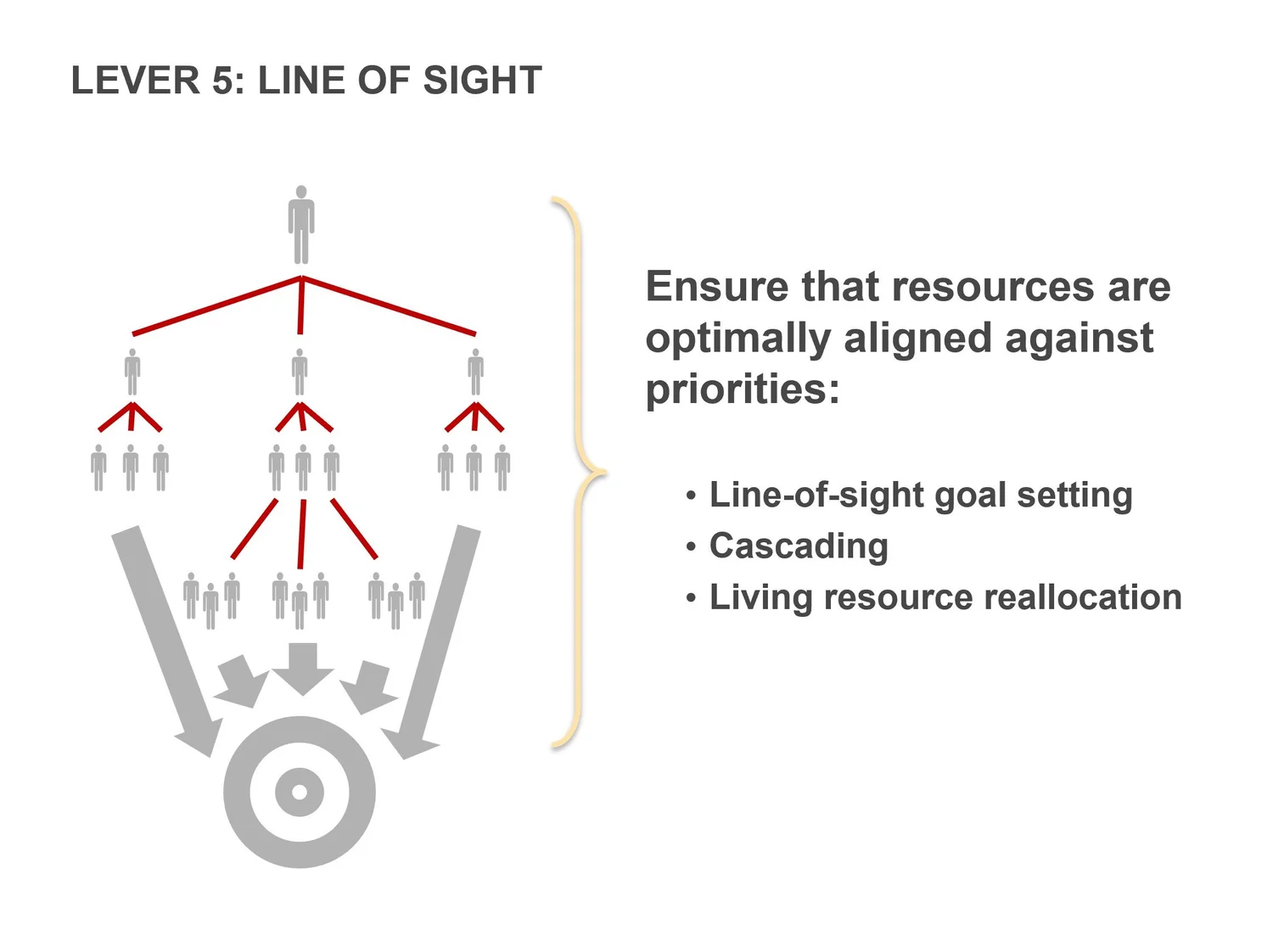 Set 3: Eight Essential Leadership Skills for Any Leader — slide 6