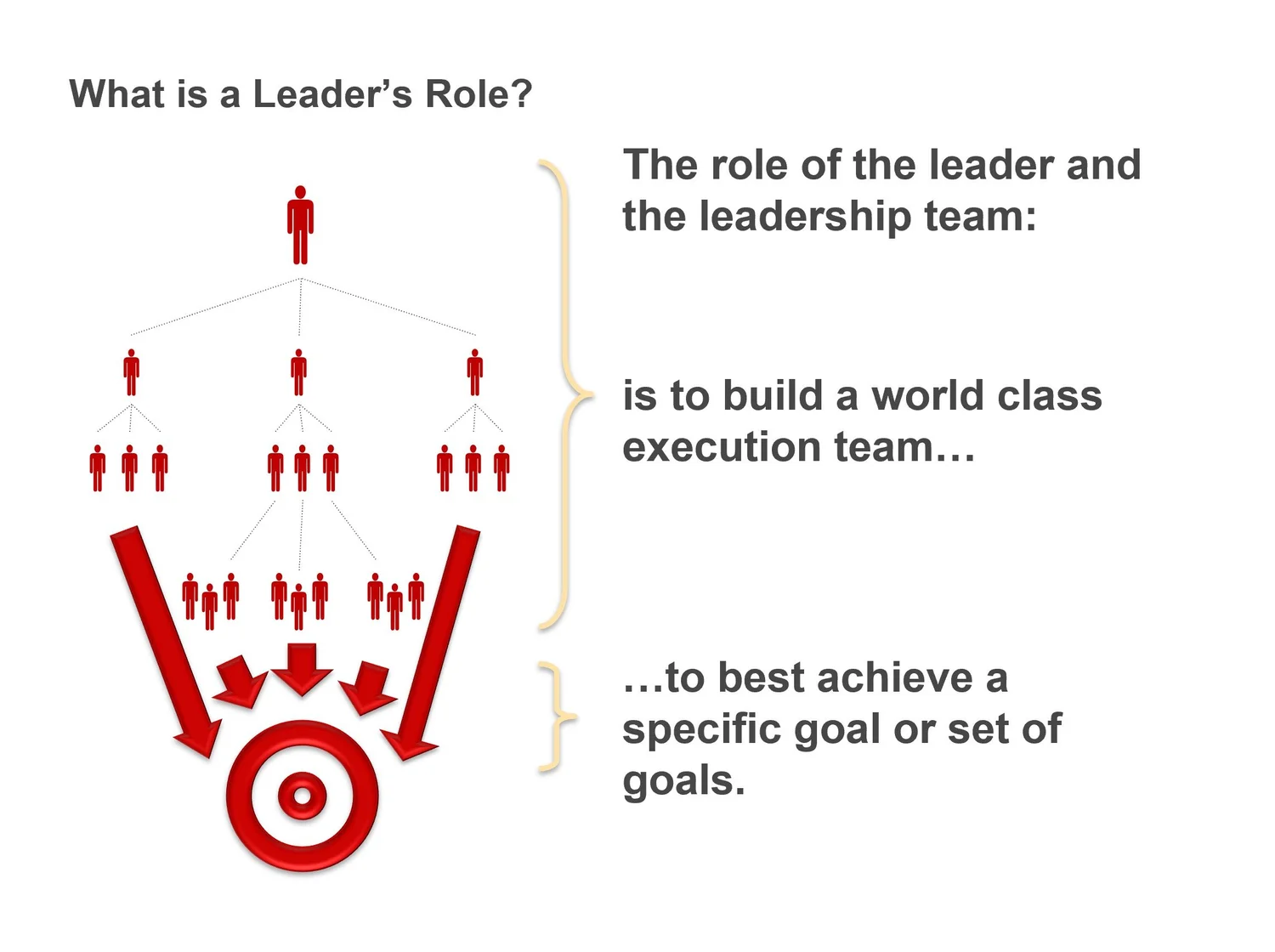 Set 3: Eight Essential Leadership Skills for Any Leader — slide 1