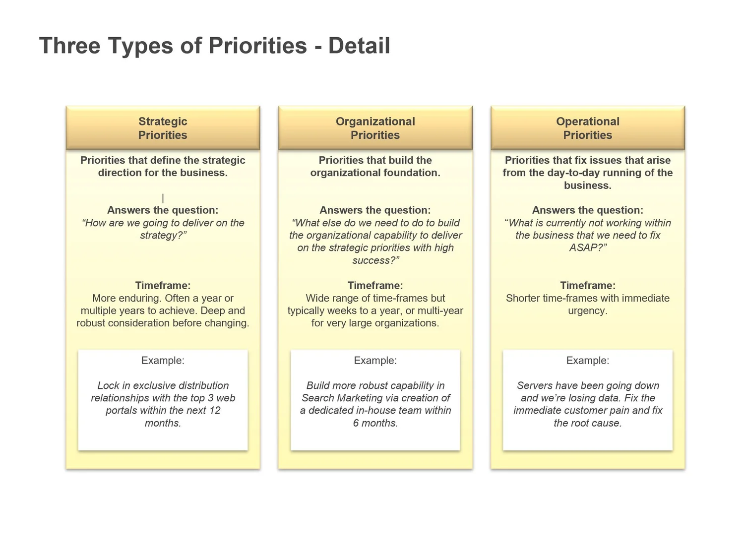 Set 4: Prioritization and Decision Making — slide 1