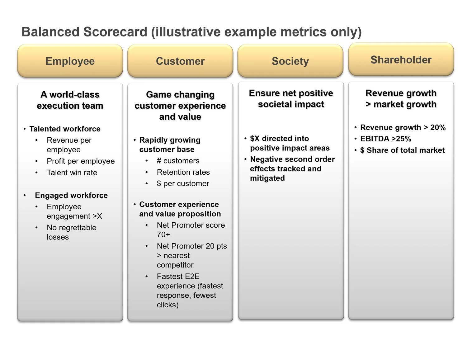 Set 1: A Winning, Measurable Strategy — slide 3