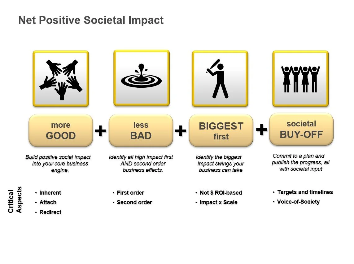 Set 2: Delivering for All Four Stakeholders — slide 4