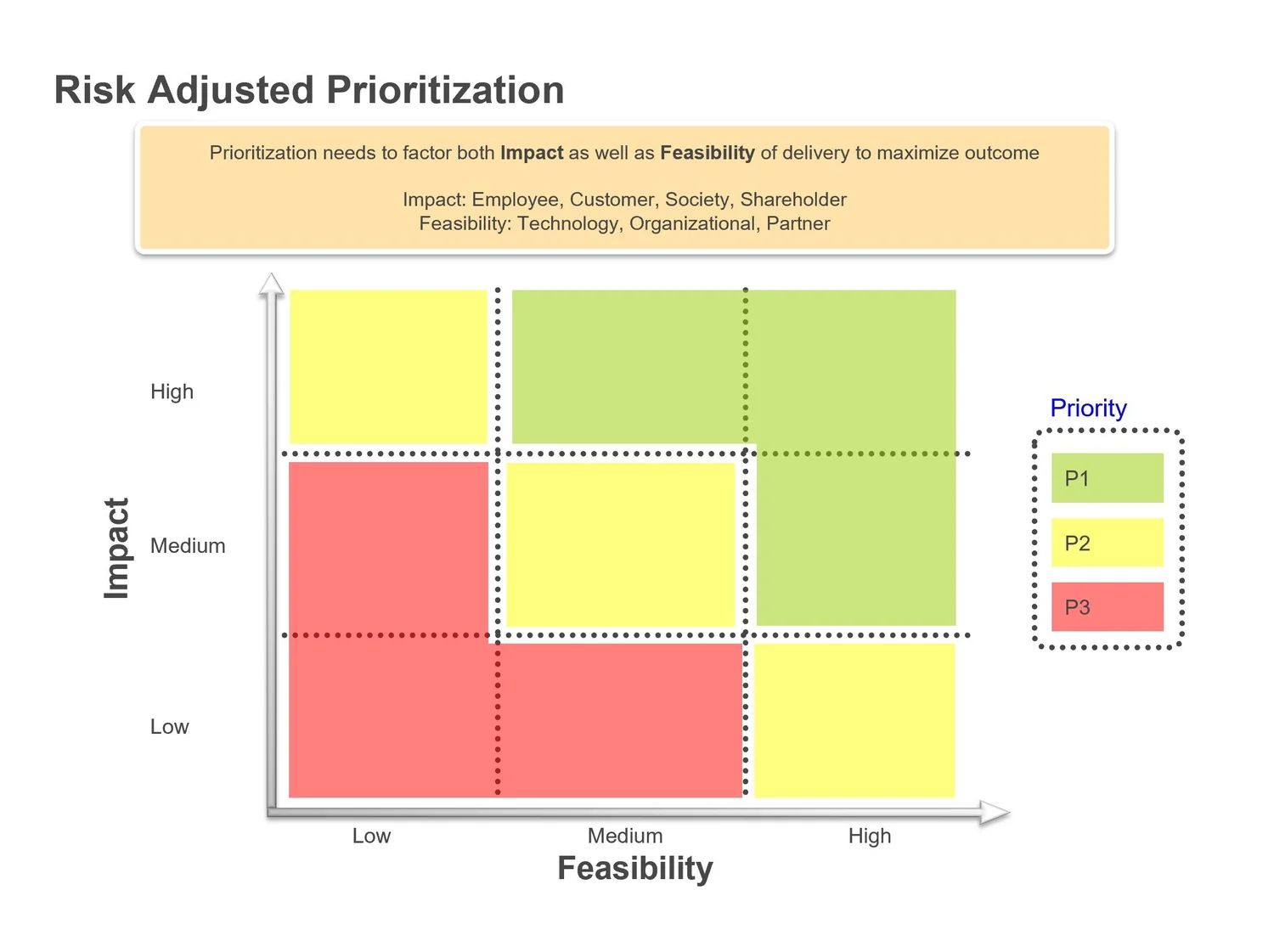 Set 4: Prioritization and Decision Making — slide 6