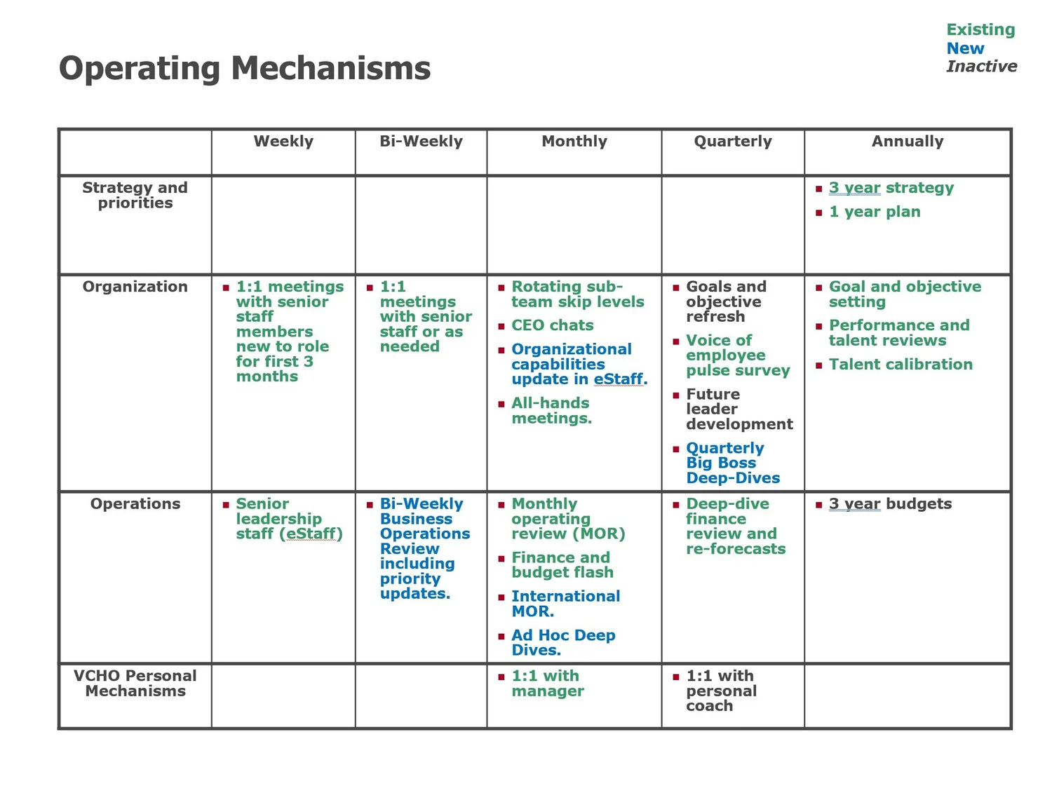 Set 5: Operating Mechanisms — slide 3