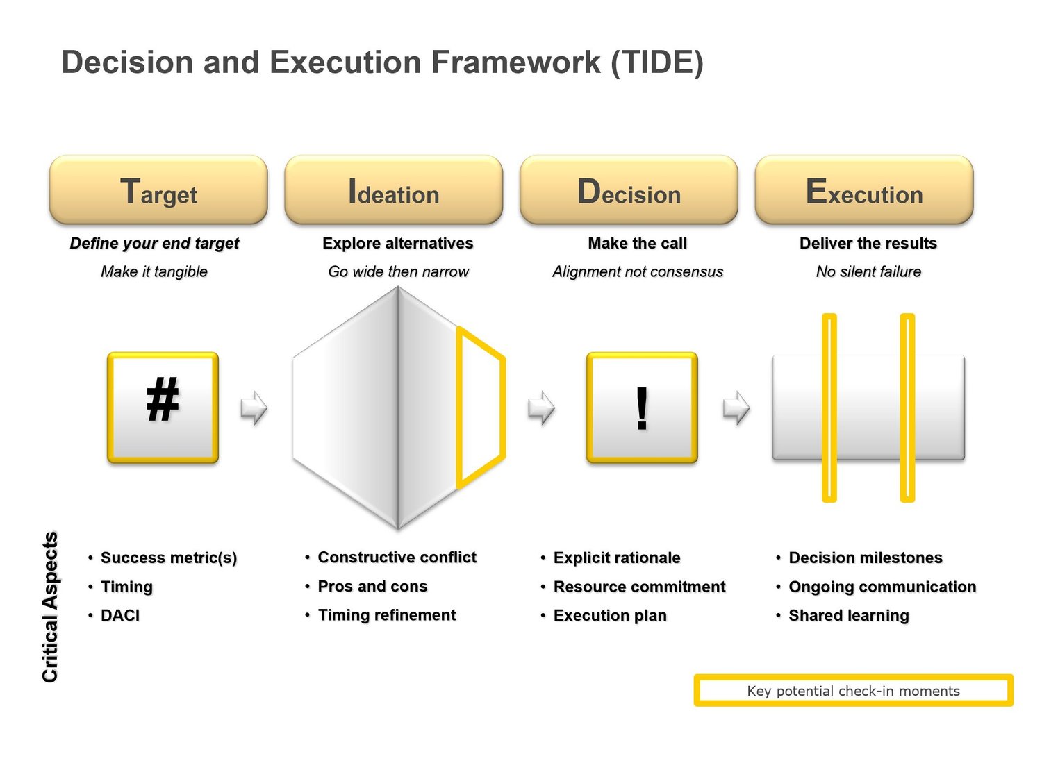 Set 4: Prioritization and Decision Making — slide 5