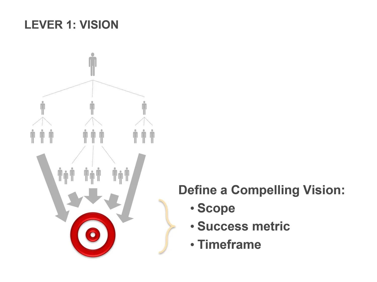Set 3: Eight Essential Leadership Skills for Any Leader — slide 2