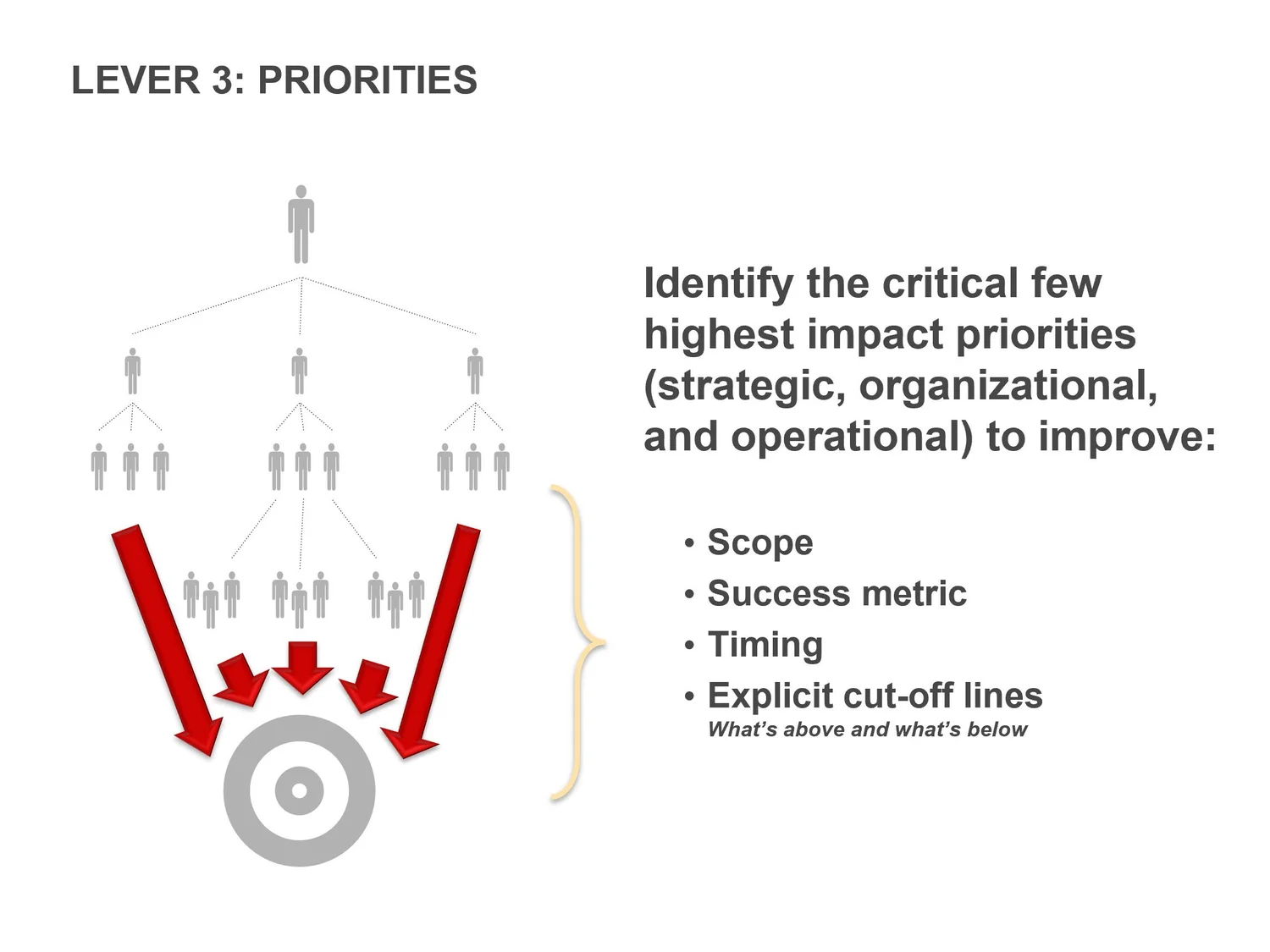 Set 3: Eight Essential Leadership Skills for Any Leader — slide 4