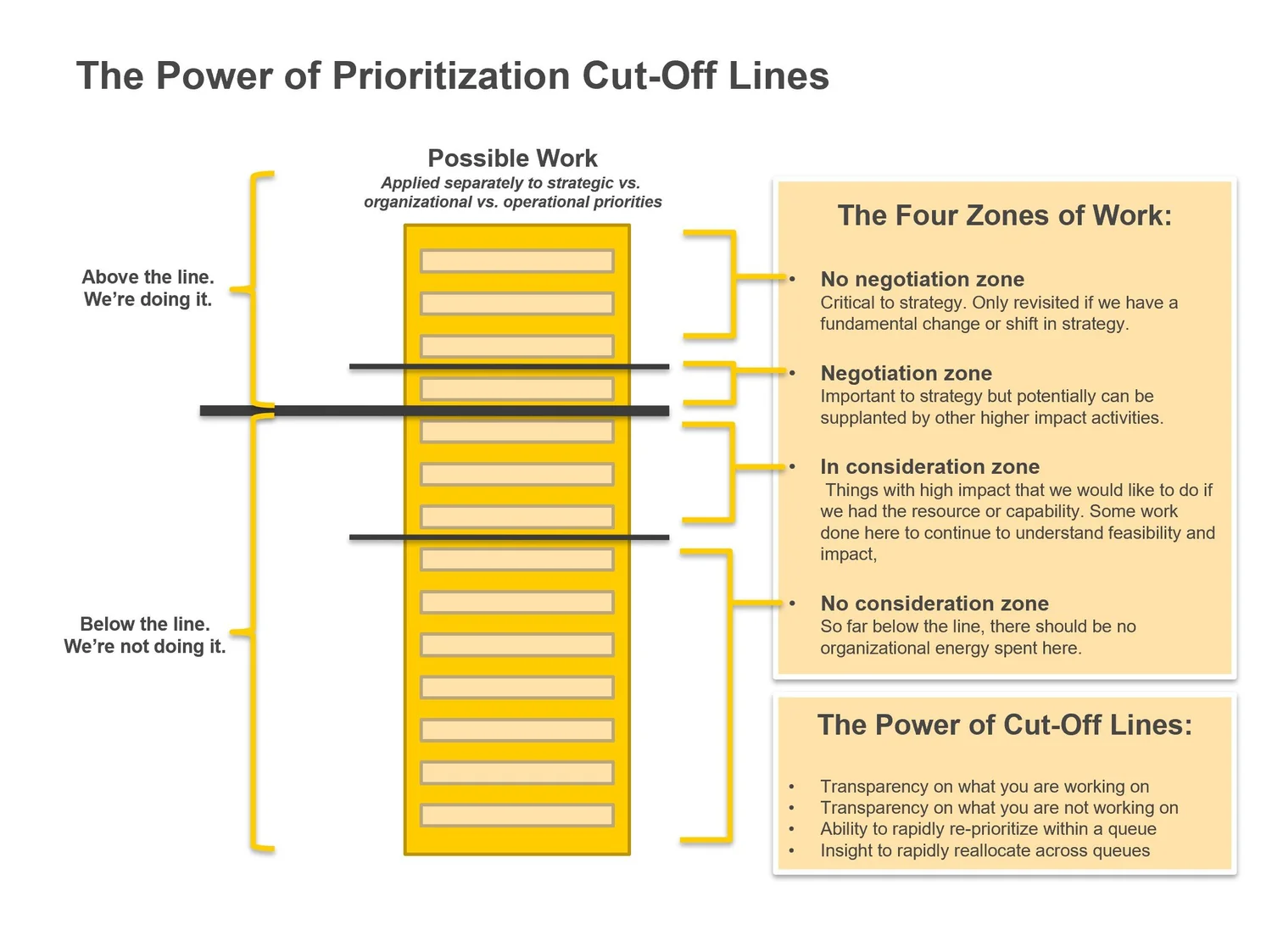 Set 4: Prioritization and Decision Making — slide 3