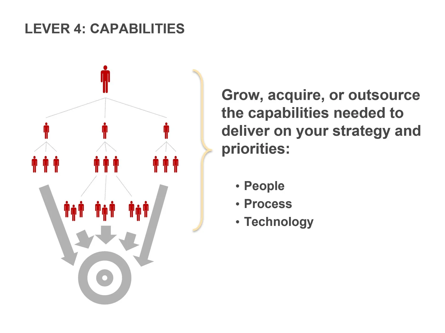 Set 3: Eight Essential Leadership Skills for Any Leader — slide 5