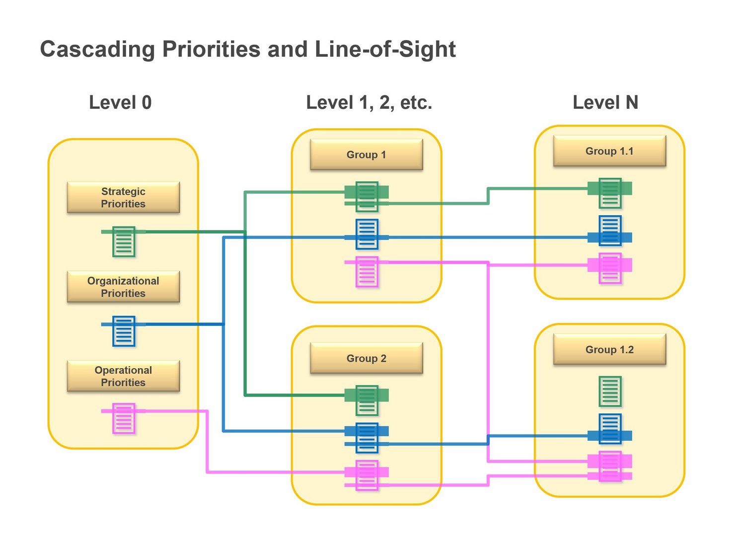 Set 4: Prioritization and Decision Making — slide 2