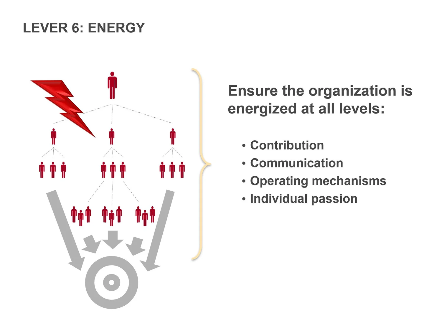 Set 3: Eight Essential Leadership Skills for Any Leader — slide 7